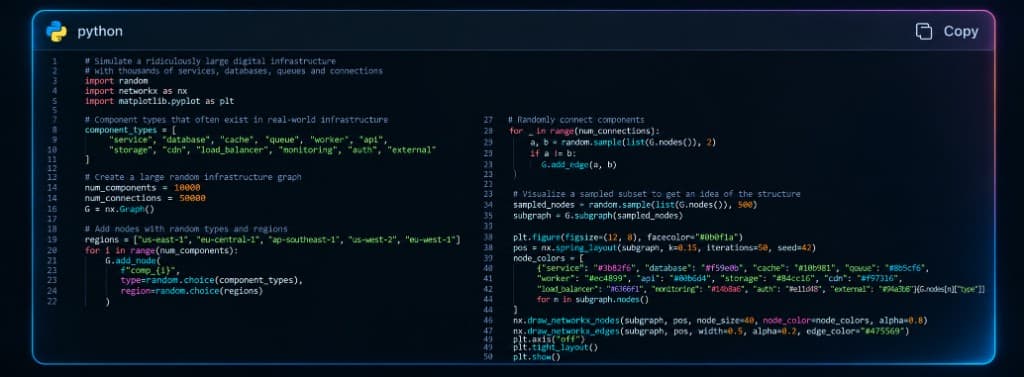Python example that samples a large infrastructure graph and draws services, databases, queues, and related components as a network.