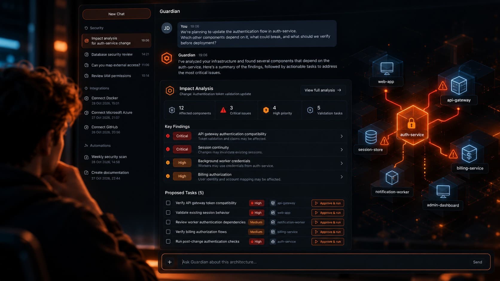 Illustrative SPECTRALE Guardian impact analysis for a fictional authentication service, showing connected applications, a session store, billing, and background workers.