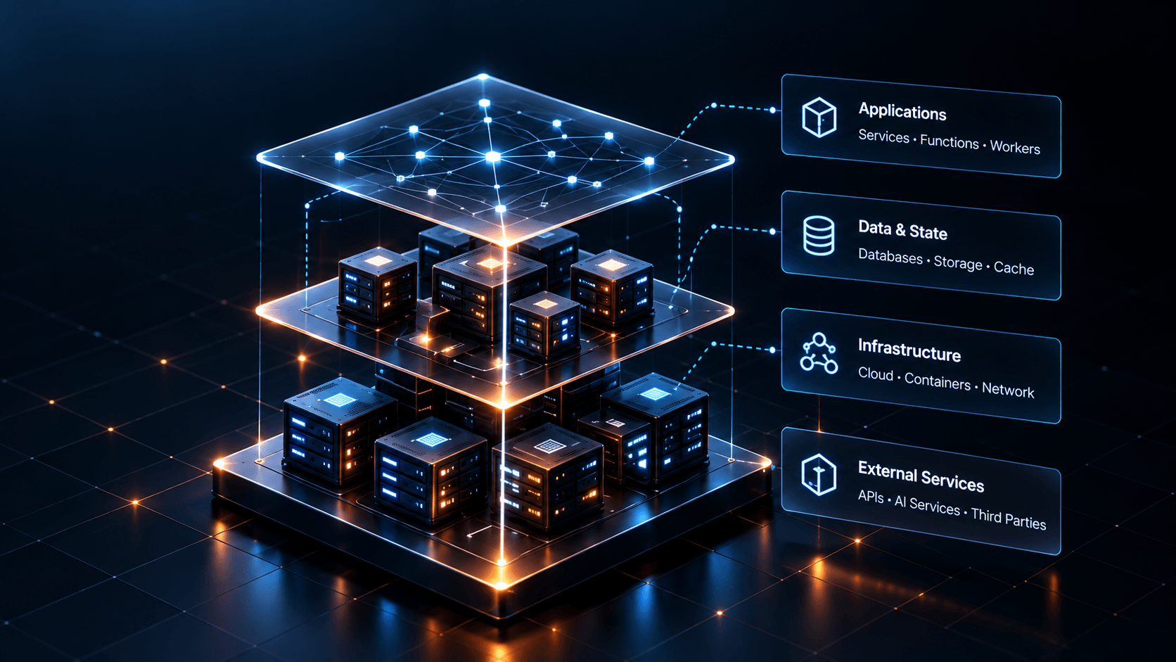 Layered SPECTRALE architecture stack labeled Applications, Data & State, Infrastructure, and External Services.